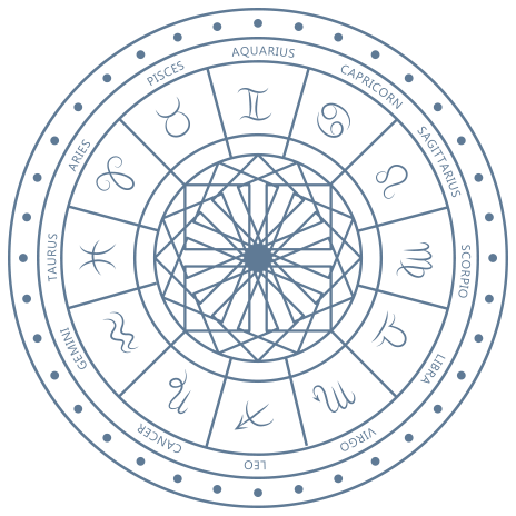 zodiac_circle